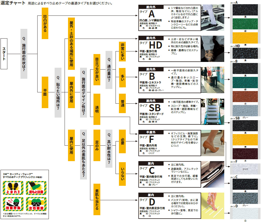 滑り止めテープ《滑り止め工事・防滑施工ならノンスリップラボ》