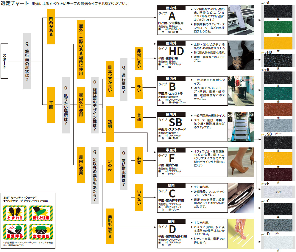 滑り止めテープ 滑り止め工事 防滑施工ならノンスリップラボ